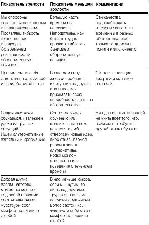 Полное руководство по методам, принципам и навыкам персонального коучинга