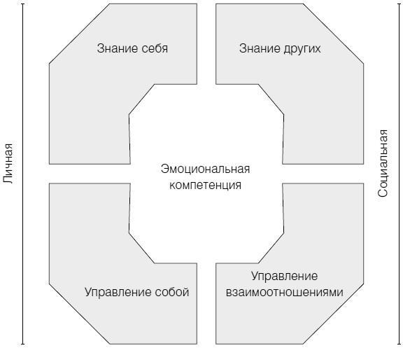 Полное руководство по методам, принципам и навыкам персонального коучинга