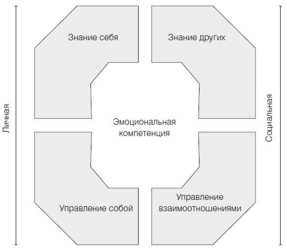 Полное руководство по методам, принципам и навыкам персонального коучинга