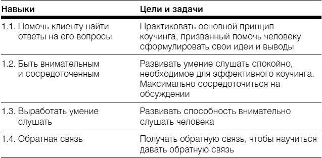 Полное руководство по методам, принципам и навыкам персонального коучинга