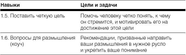 Полное руководство по методам, принципам и навыкам персонального коучинга