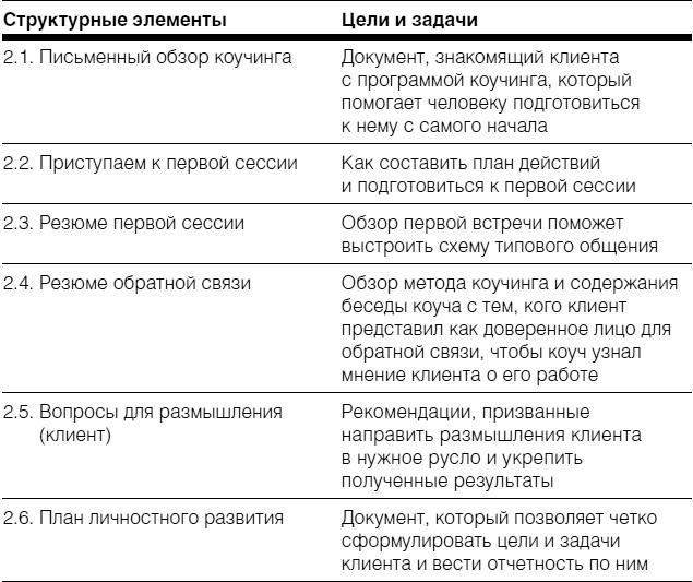 Полное руководство по методам, принципам и навыкам персонального коучинга