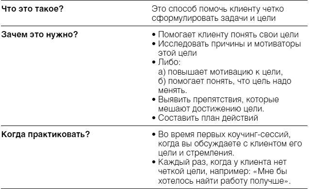 Полное руководство по методам, принципам и навыкам персонального коучинга