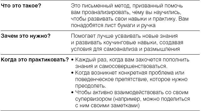 Полное руководство по методам, принципам и навыкам персонального коучинга