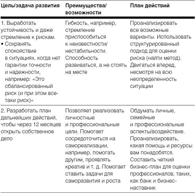 Полное руководство по методам, принципам и навыкам персонального коучинга