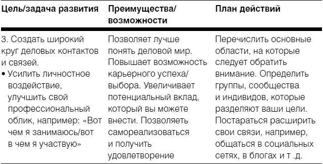 Полное руководство по методам, принципам и навыкам персонального коучинга