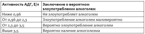 Бросай пить! САМОкодирование по системе СОС