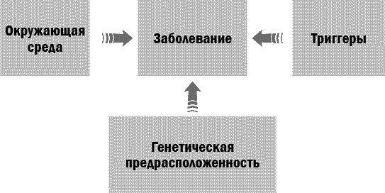 Здоровье без возраста. Управляй и молодей