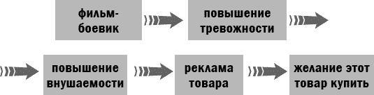 Здоровье без возраста. Управляй и молодей