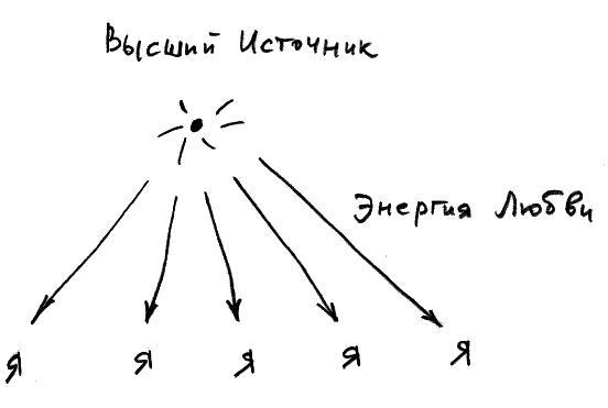 Законы судьбы, или Три шага к успеху и счастью