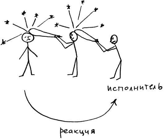 Законы судьбы, или Три шага к успеху и счастью