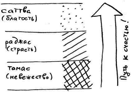 Законы судьбы, или Три шага к успеху и счастью