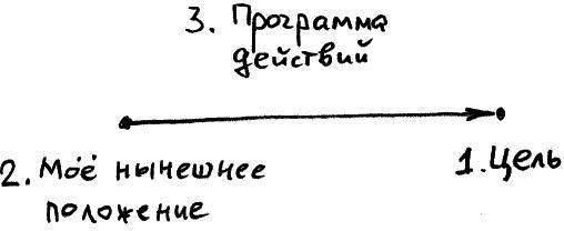 Законы судьбы, или Три шага к успеху и счастью