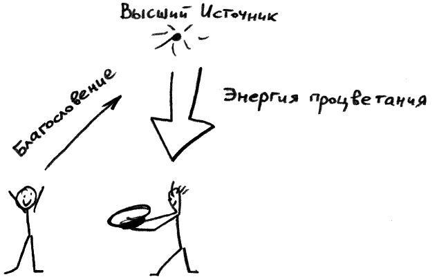 Законы судьбы, или Три шага к успеху и счастью