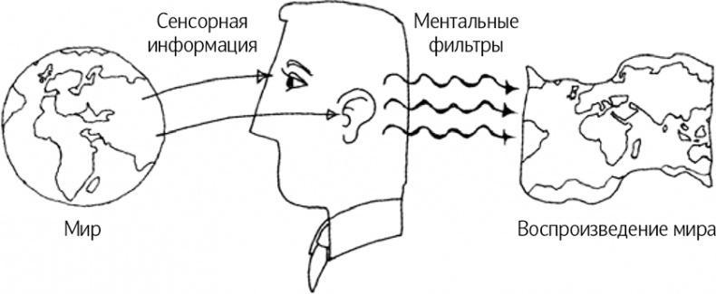 Как говорить, чтобы вас слушали