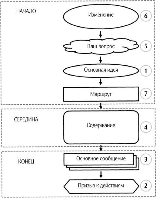 Как говорить, чтобы вас слушали