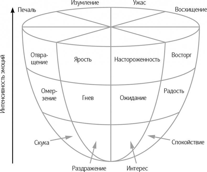 Как говорить, чтобы вас слушали