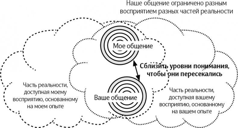 Как говорить, чтобы вас слушали