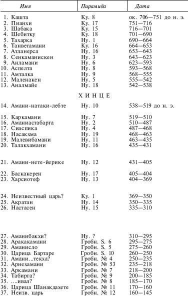 Нубийцы. Могущественная цивилизация древней Африки