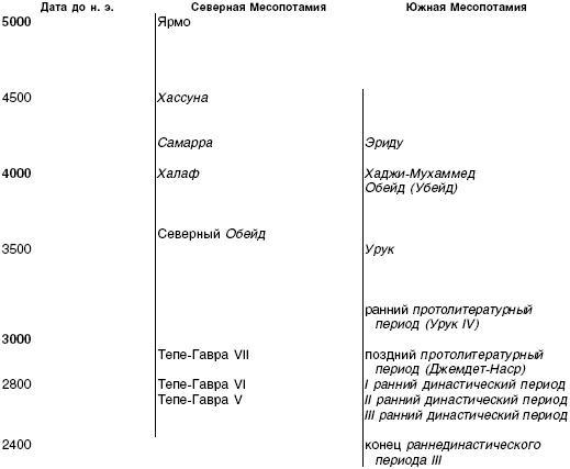 Величие Вавилона. История древней цивилизации Междуречья