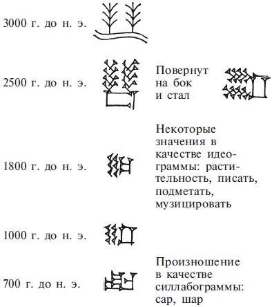 Вавилон и Ассирия. Быт, религия, культура