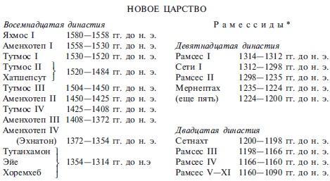 Эпоха Рамсесов. Быт, религия, культура