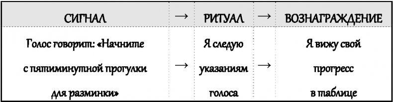 Законы влияния. Как побудить людей делать то, что вам нужно