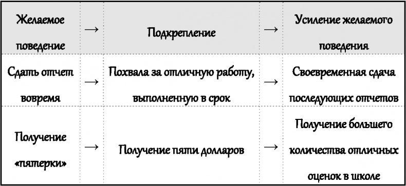 Законы влияния. Как побудить людей делать то, что вам нужно