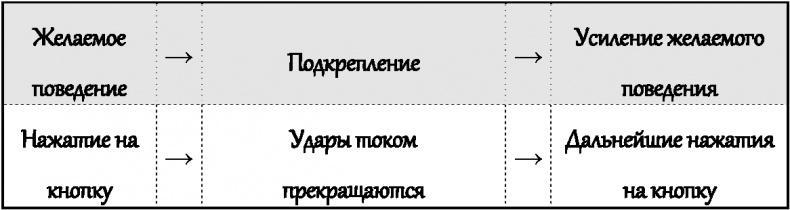 Законы влияния. Как побудить людей делать то, что вам нужно