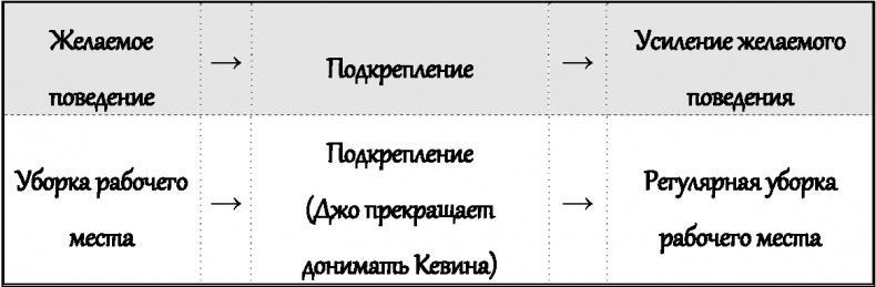 Законы влияния. Как побудить людей делать то, что вам нужно