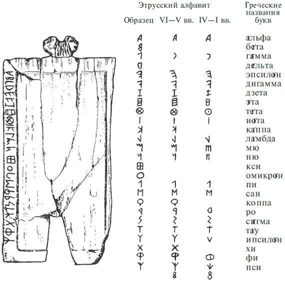 Этруски. Быт, религия, культура