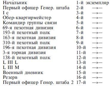 Захват Дании и Норвегии. Операция «Учение Везер». 1940-1941