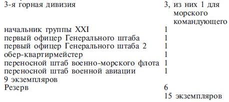 Захват Дании и Норвегии. Операция «Учение Везер». 1940-1941