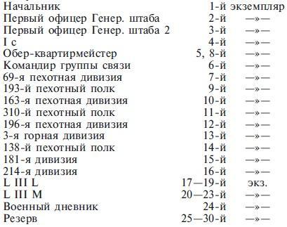 Захват Дании и Норвегии. Операция «Учение Везер». 1940-1941