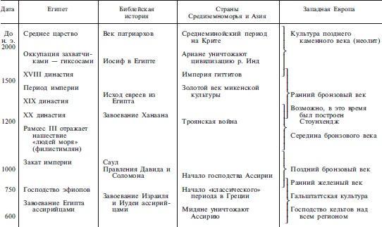 Археология оружия. От бронзового века до эпохи Ренессанса