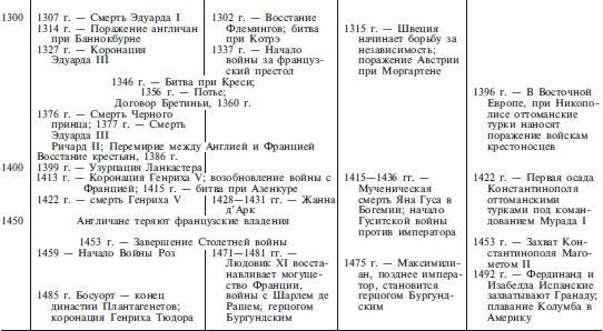 Археология оружия. От бронзового века до эпохи Ренессанса