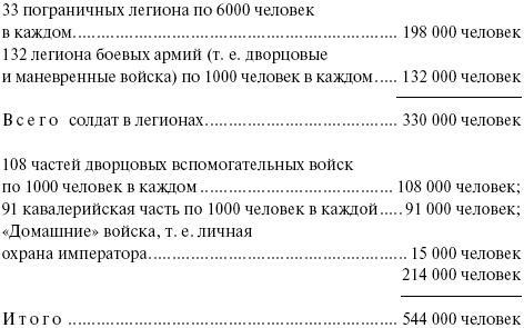 Войны в эпоху римской империи и в средние века