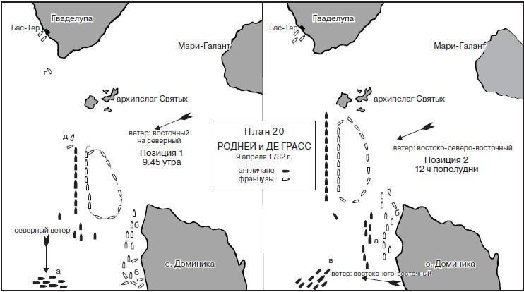 Роль морских сил в мировой истории