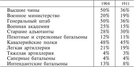 Германский офицерский корпус в обществе и государстве. 1650-1945