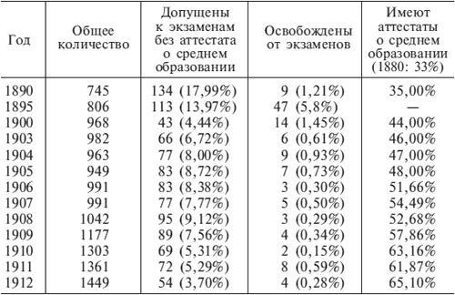 Германский офицерский корпус в обществе и государстве. 1650-1945