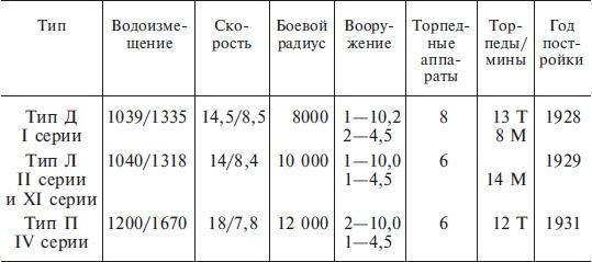 Подводная война. Хроника морских сражений. 1939-1945