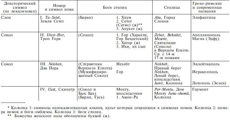 Нил и египетская цивилизация