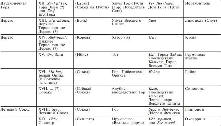 Нил и египетская цивилизация