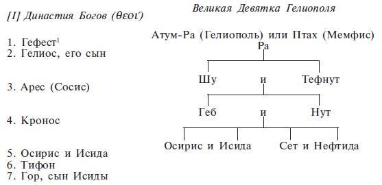 Нил и египетская цивилизация