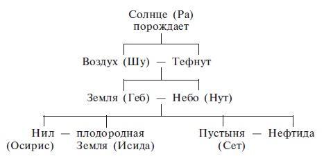 Нил и египетская цивилизация