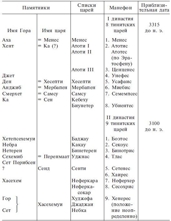 Нил и египетская цивилизация