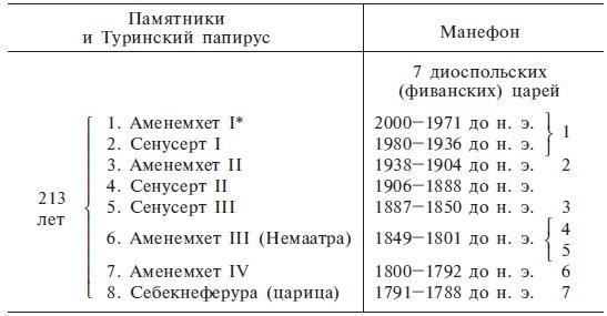 Нил и египетская цивилизация