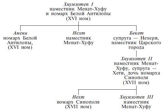 Нил и египетская цивилизация