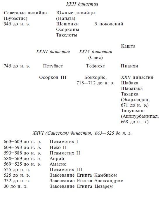 Нил и египетская цивилизация