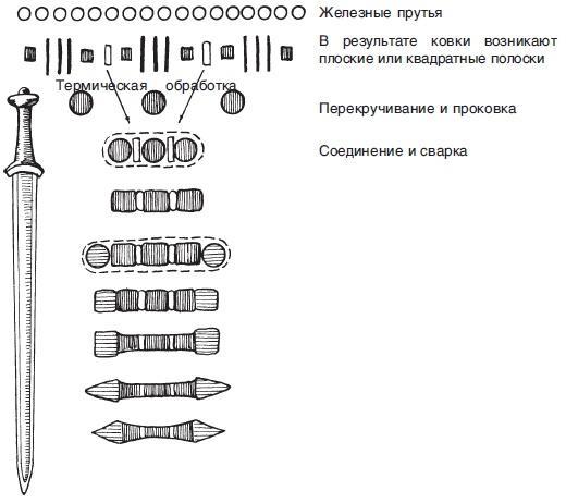 Варвары. Древние германцы. Быт, религия, культура